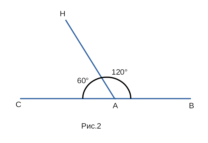 Какова градусная мера угла ц изображенного на рисунке 51