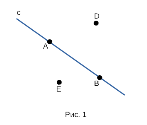 Через любые две точки можно провести прямую и притом только одну рисунок