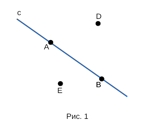 Рисунок три точки. Точка и прямая. Точки и прямые. Прямая с тремя точками. Точка на прямой.