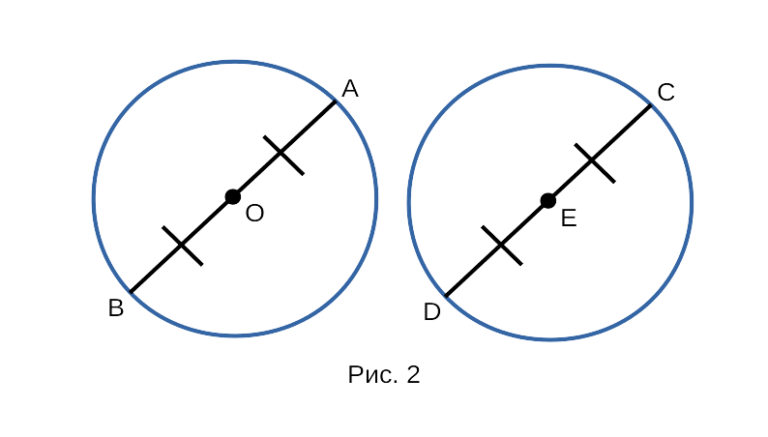 Признаки Равенства Окружностей: Формулировка и Доказательство