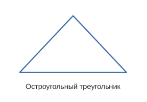 Остроугольный, прямоугольный и тупоугольный треугольники.