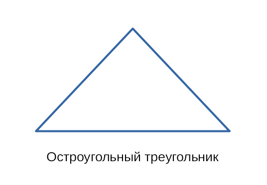 Выбери все остроугольные треугольники 1. Остроугольный треугольник. Остроугольный прямоугольный и тупоугольный треугольники. Остроугольный треугольник изображен на рисунке. Тупоугольный треугольник.