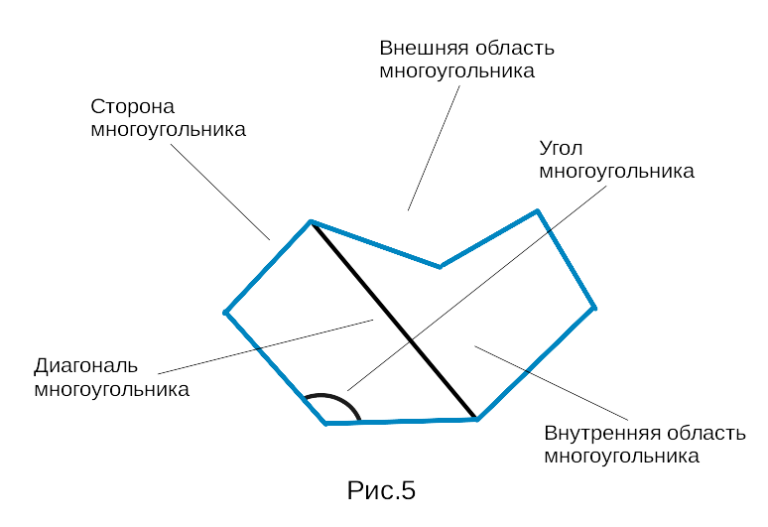Чертеж многоугольника