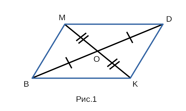 Признаки параллелограмма