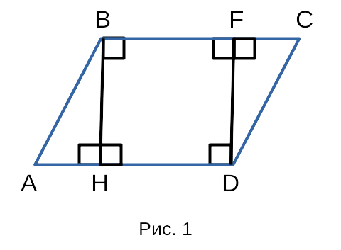 8 найдите площадь параллелограмма изображенного на рисунке