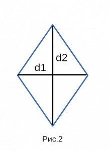 Ploschad romba cherez dve diagonali e1623061482628