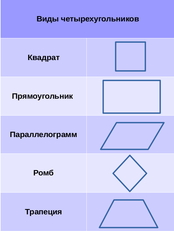 Как выглядят четырехугольники фото