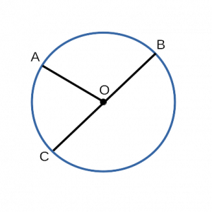 радиус и диаметр окружности